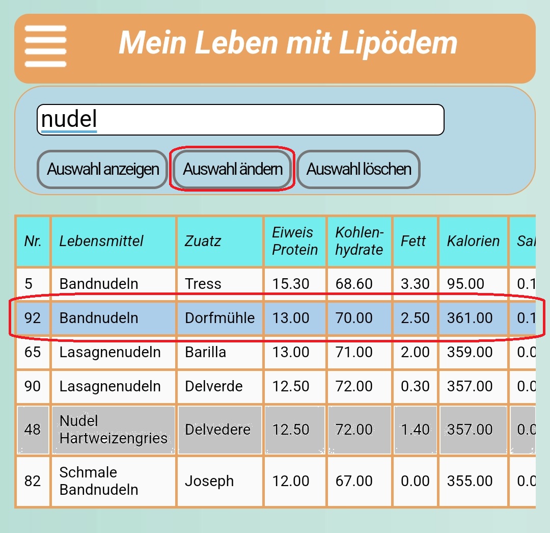 Ändern Lebensmittel