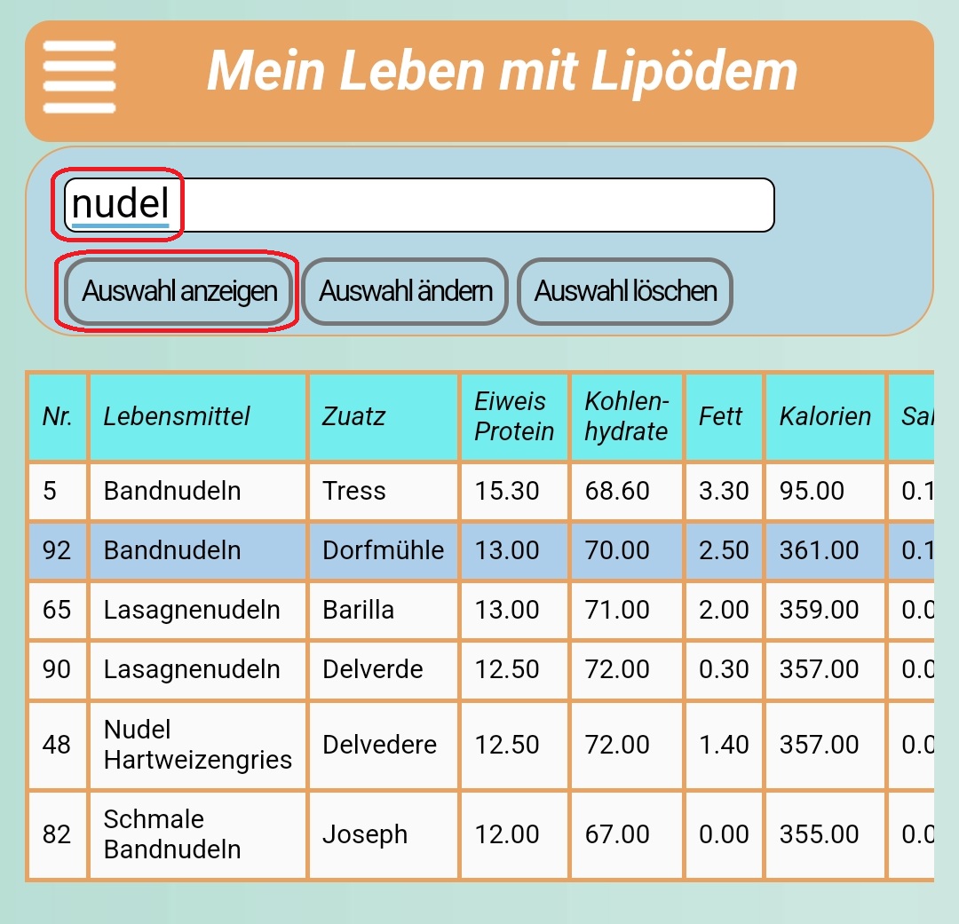 Auswahl Lebensmittel