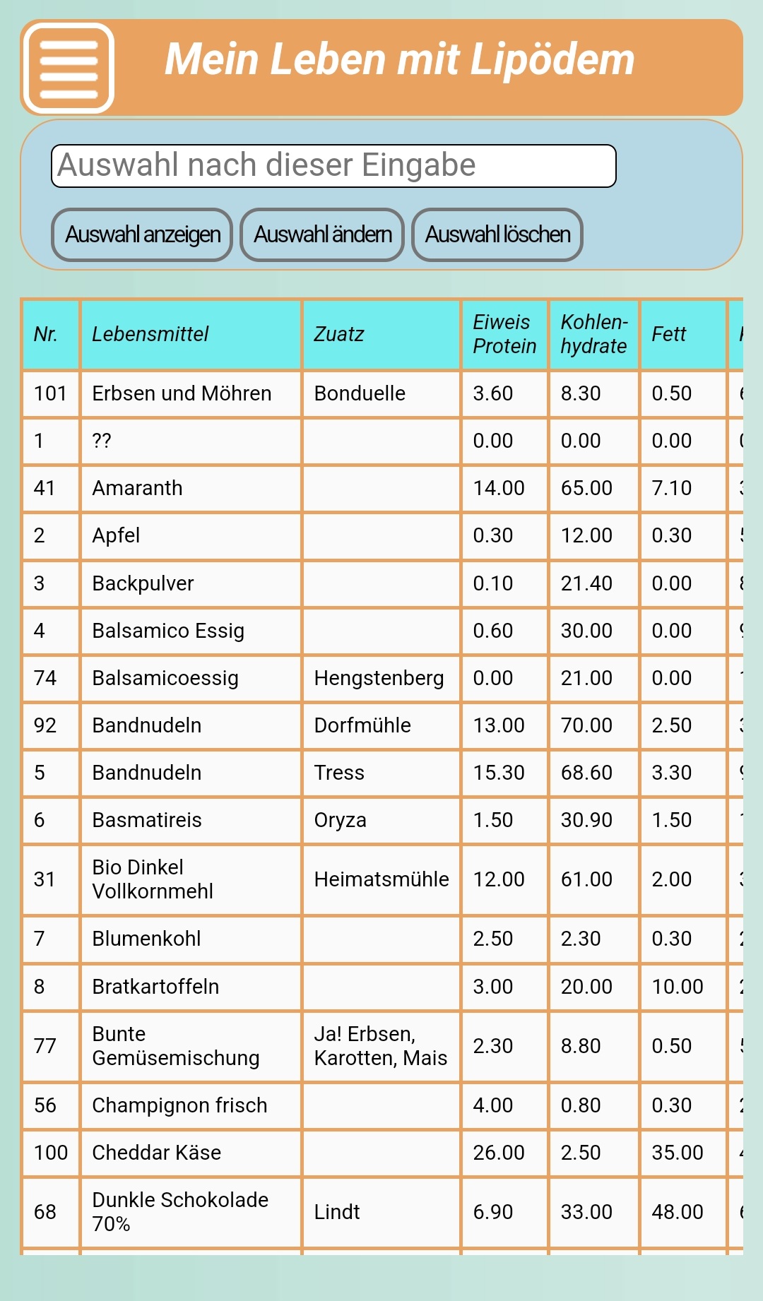 Tabelle Lebensmittel